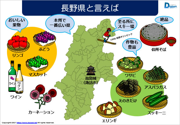 長野県に関するイラスト素材サンプル画像