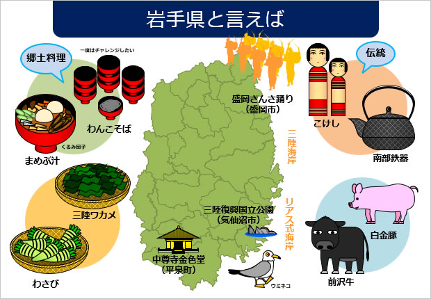 岩手県と聞いてイメージする資料サンプル画像