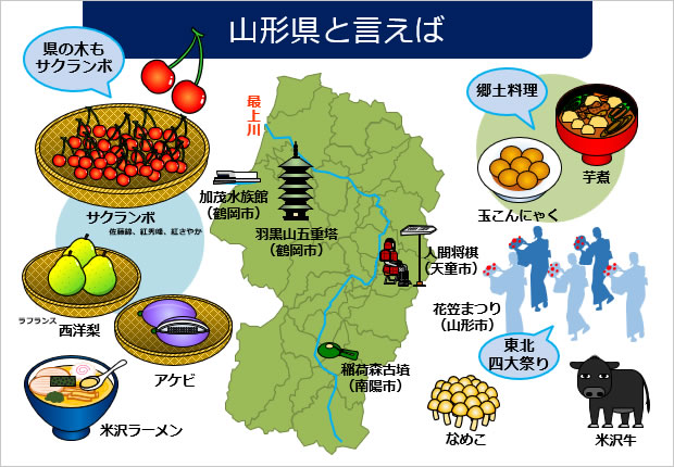 山形県と聞いてイメージする資料サンプル画像