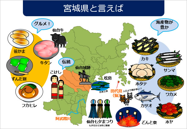 宮城県と聞いてイメージする資料サンプル画像