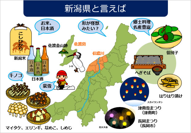 新潟県と聞いてイメージする資料サンプル画像