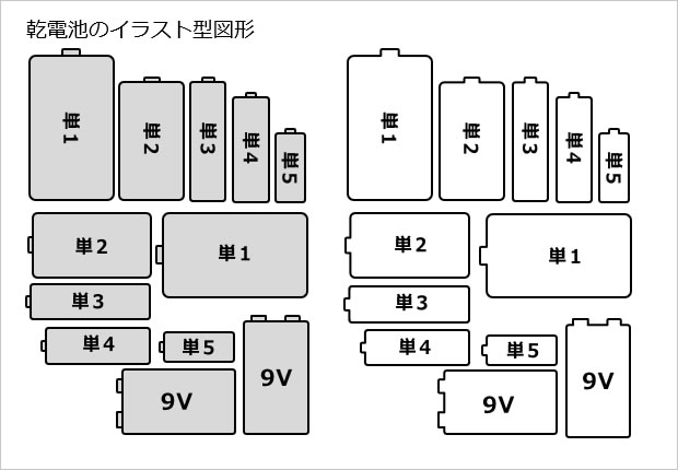 乾電池のイラスト型図形画像