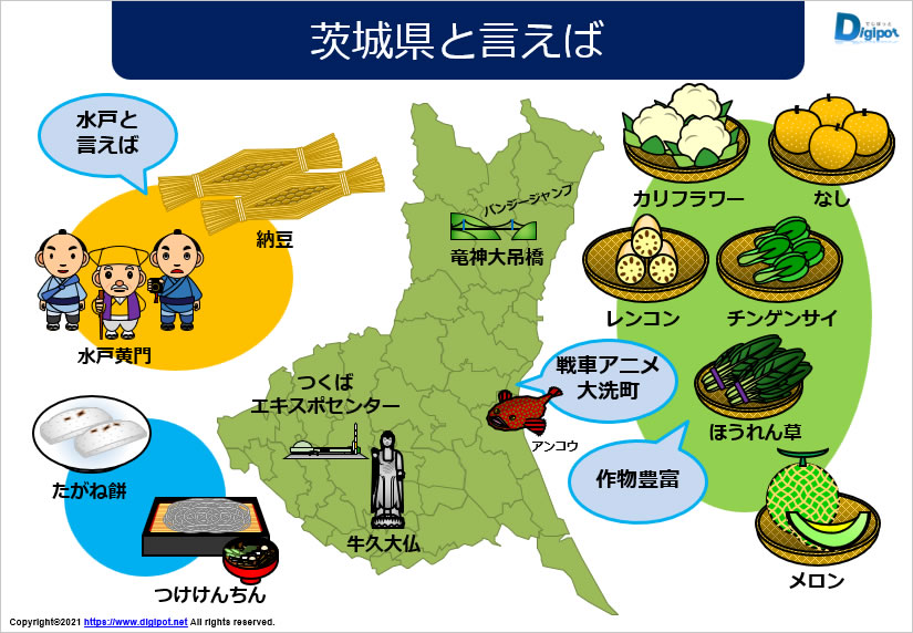 茨城県と聞いてイメージする資料サンプル画像