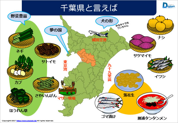 千葉県と聞いてイメージする資料サンプル画像