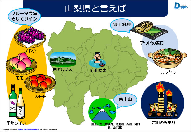 山梨県と聞いてイメージする資料サンプル画像