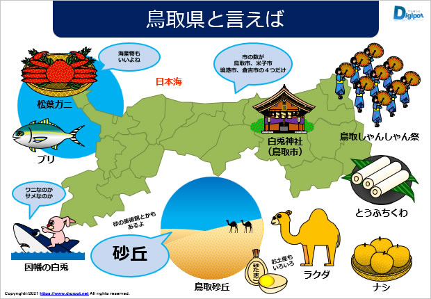 鳥取県と聞いてイメージする資料サンプル画像