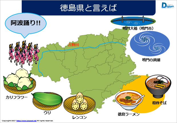 徳島県と聞いてイメージする資料サンプル画像