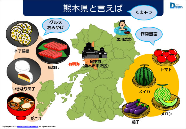 熊本県と聞いてイメージする資料サンプル画像