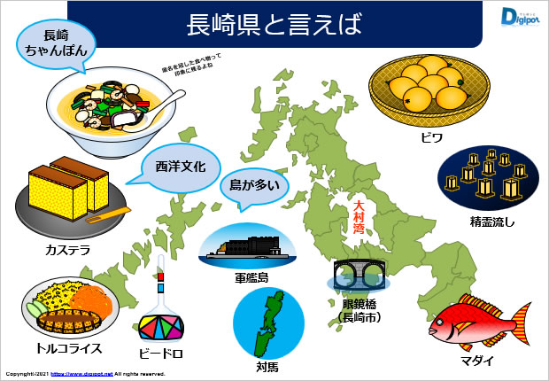 長崎県と聞いてイメージする資料サンプル画像