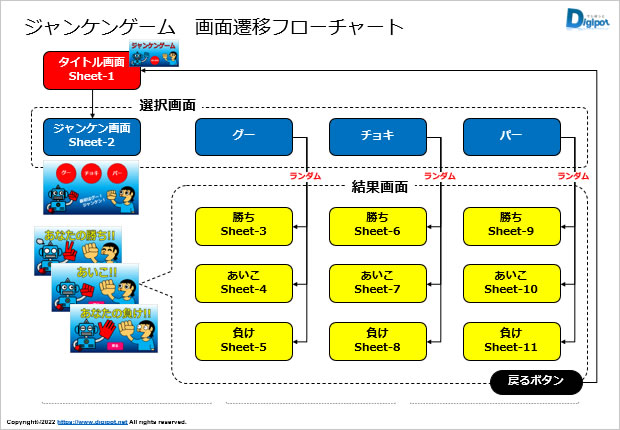 ジャンケンゲームの画面遷移図画像