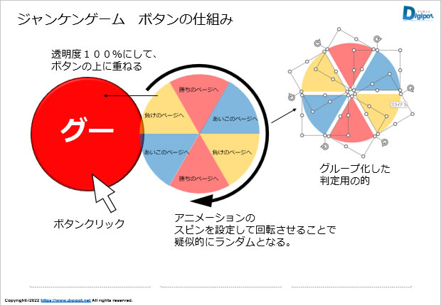 ジャンケンゲームのボタンの仕組みの説明画像