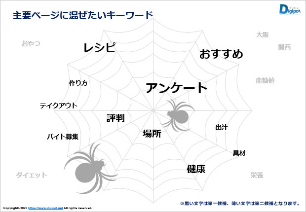 蜘蛛の巣型の説明図テンプレート画像