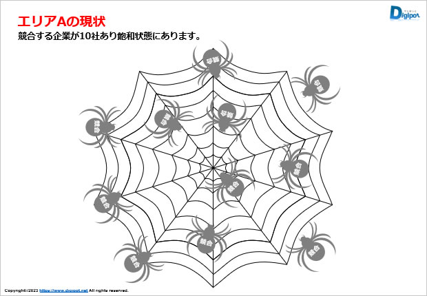 蜘蛛の巣型の説明図テンプレート画像4