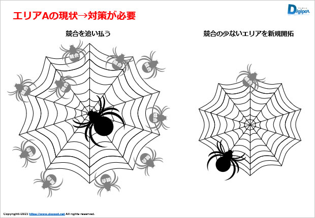蜘蛛の巣型の説明図テンプレート画像5