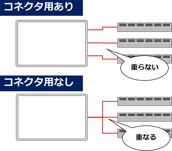 PCサーバーのイラスト／コネクタ接続用画像4