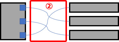 コネクタを重ねない説明画像3