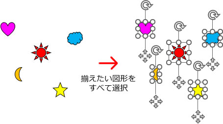 オブジェクトの揃え、整列の説明画像