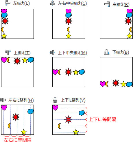 オブジェクトの揃え、整列の説明画像