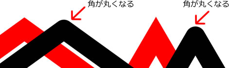 パワポで図形の角を丸くする方法の説明画像4