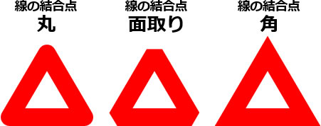 パワポで図形の角を丸くする方法の説明画像5