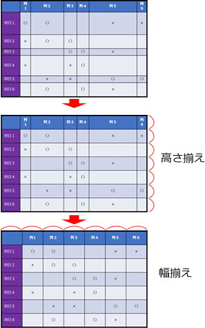 パワーポイントの表の高さや幅を揃える方法の説明画像4