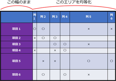 パワーポイントの表の高さや幅を揃える方法の説明画像5