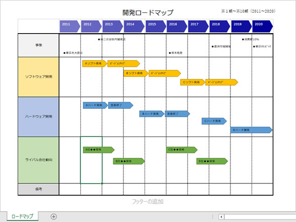 ロードマップテンプレート Excelフリー素材 フリー素材 無料素材のdigipot