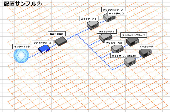 システム構成図作成用サンプル画像