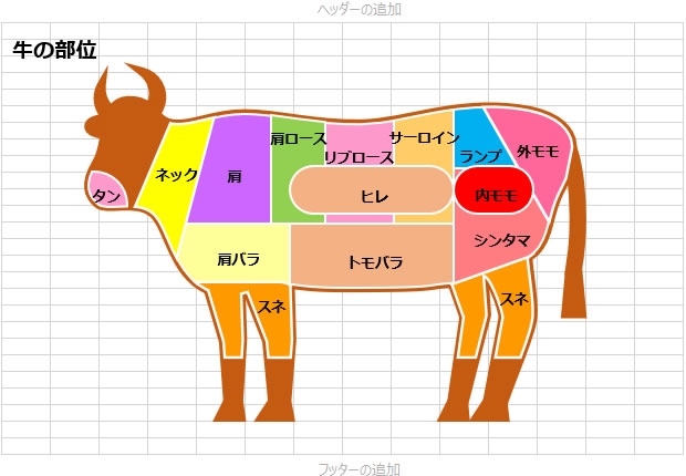 牛の部位の説明図素材 Excel エクセル フリー素材 無料素材のdigipot