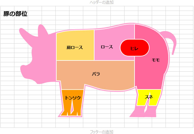 豚の部位の説明図素材 Excel エクセル フリー素材 無料素材のdigipot