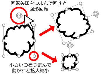 パワポの拡大縮小と回転の説明図の画像