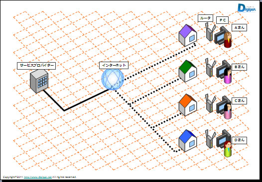 システム構成図４の利用方法説明画像4