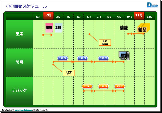 開発スケジュール表作成テンプレート パワーポイント フリー素材 無料素材のdigipot