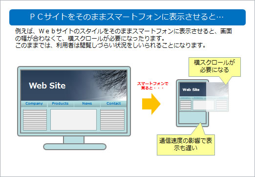 マルチデバイス資料作成テンプレート画像2