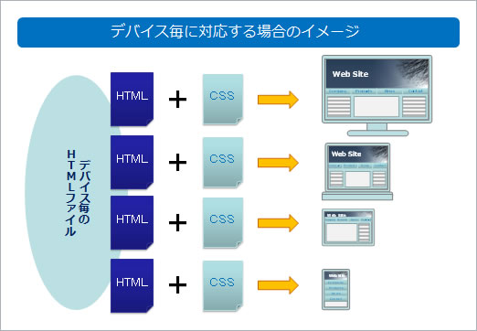 マルチデバイス資料作成テンプレート画像4