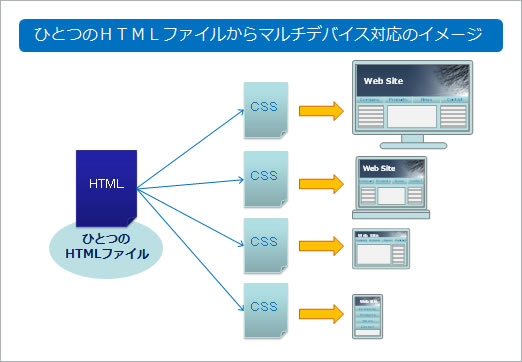 マルチデバイス資料作成テンプレート画像5