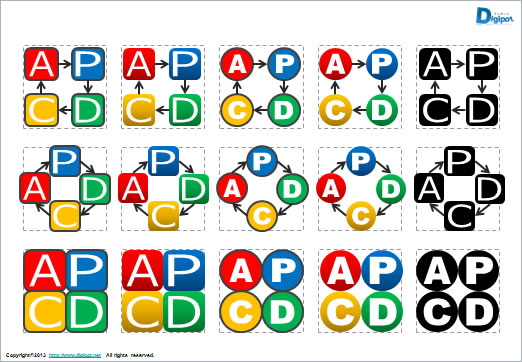 PDCAサイクルイメージ図3