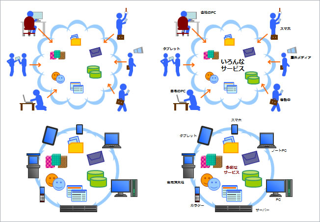 クラウドコンピューティングのイメージ画像2