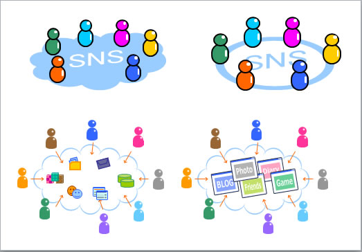 SNSのイメージ画像3