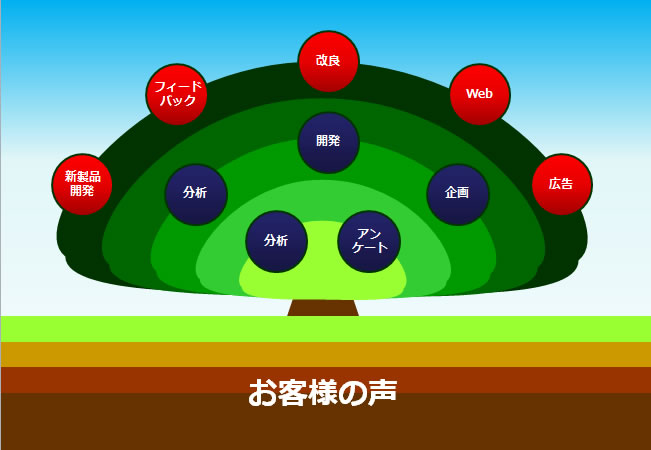 樹木をモチーフにした説明図テンプレート画像5