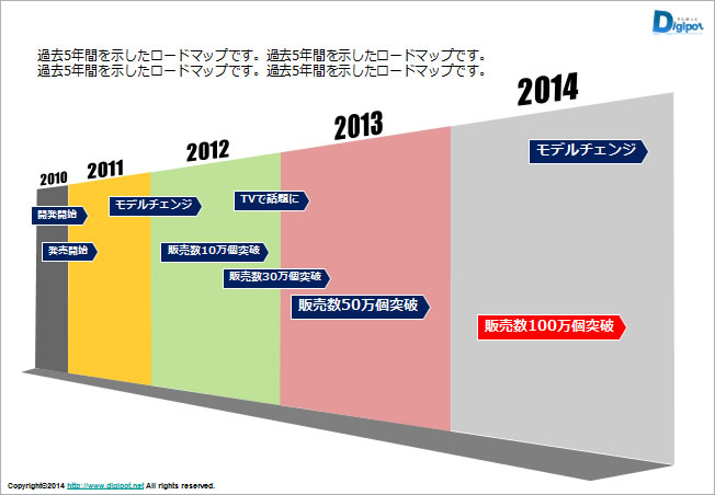 5年用のロードマップのテンプレート1（パワーポイントフリー素材）