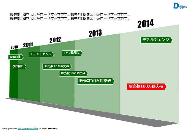 ロードマップのサンプル画像