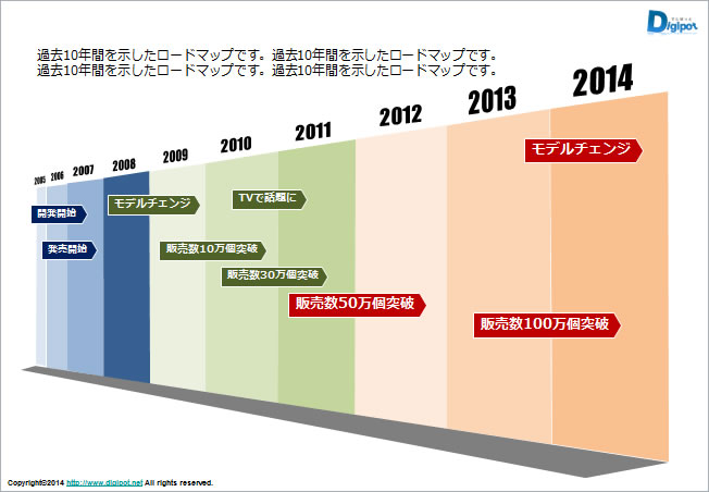 10年用のロードマップのテンプレート 図解タイプ パワーポイントフリー素材 フリー素材 無料素材のdigipot