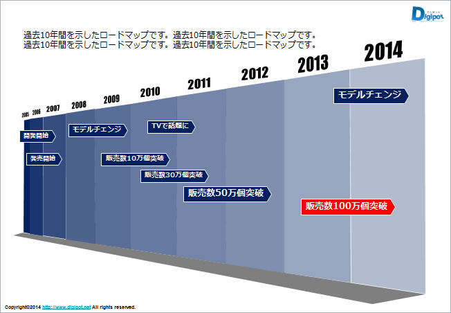 10年ロードマップのサンプル画像