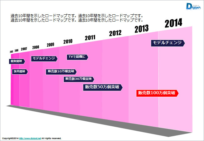 10年ロードマップのサンプル画像