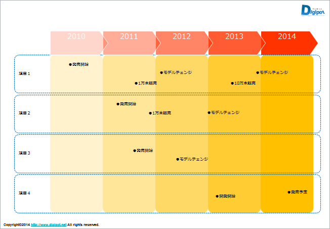 ロードマップのサンプル画像