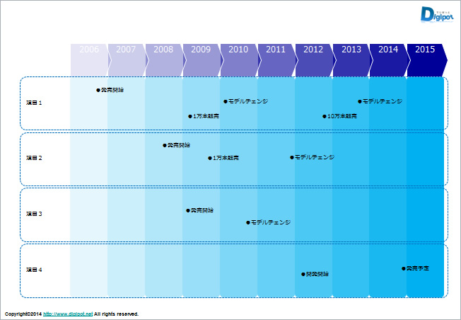 10年用ロードマップのサンプル画像