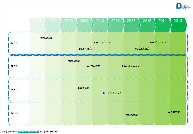 10年用ロードマップのサンプル画像