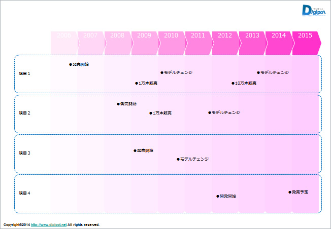 10年用ロードマップのサンプル画像