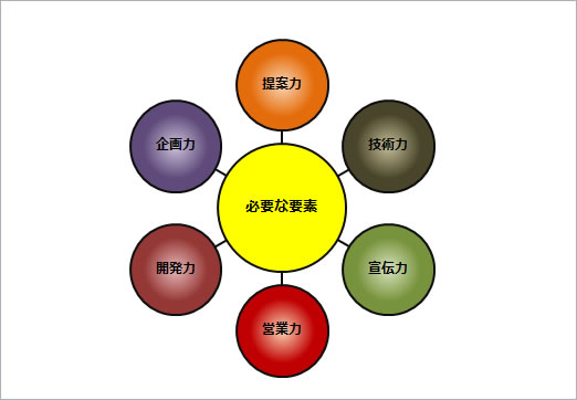 サテライト風説明図テンプレート画像